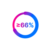 Approximately >66 percent icon.