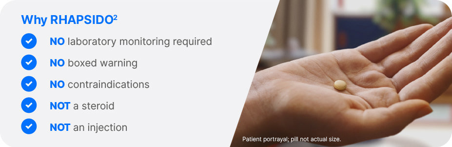 Why RHAPSIDO checklist. Patient portrayal; pill not actual size.